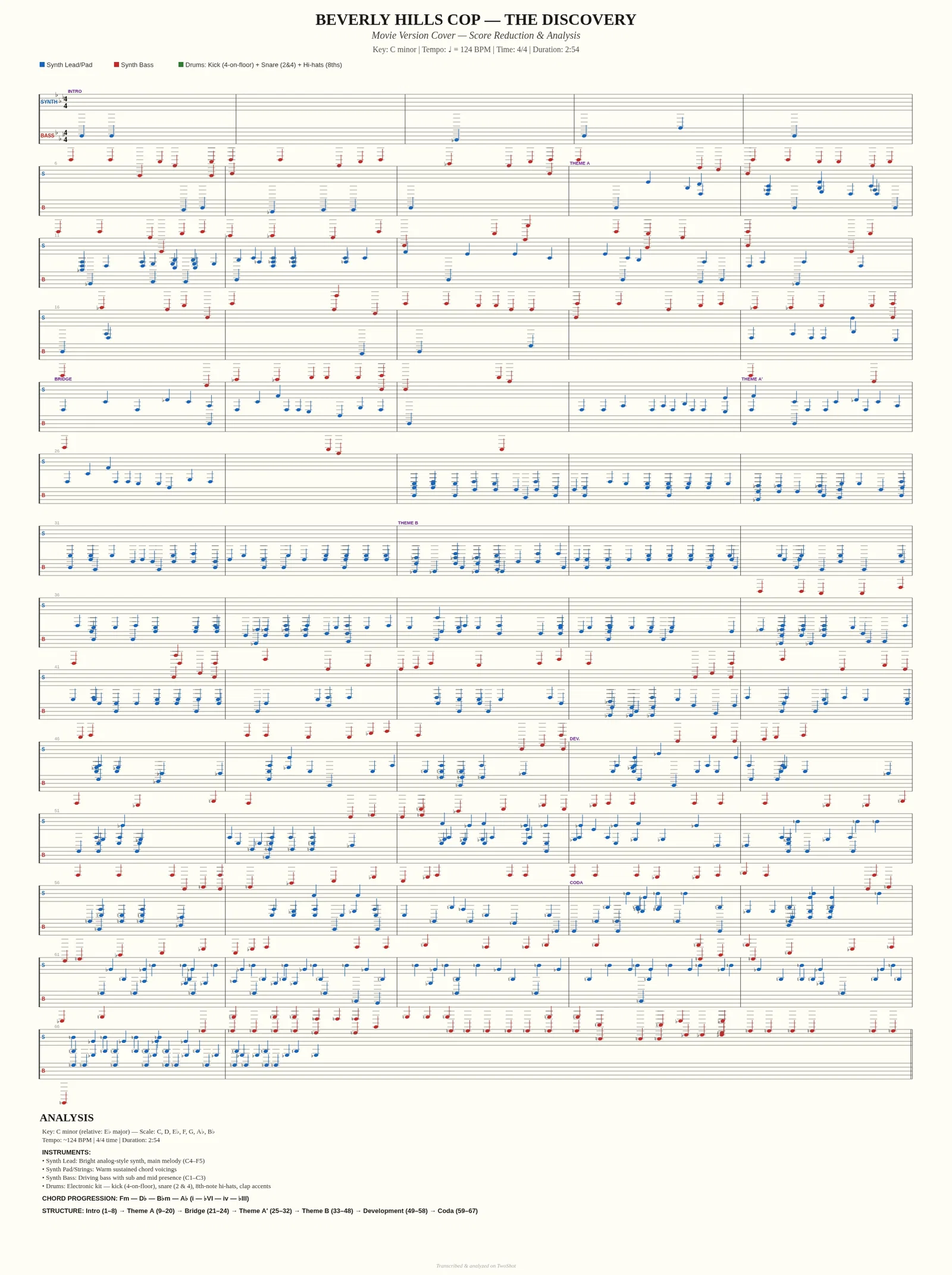 bEVERY hills cop the dicovery