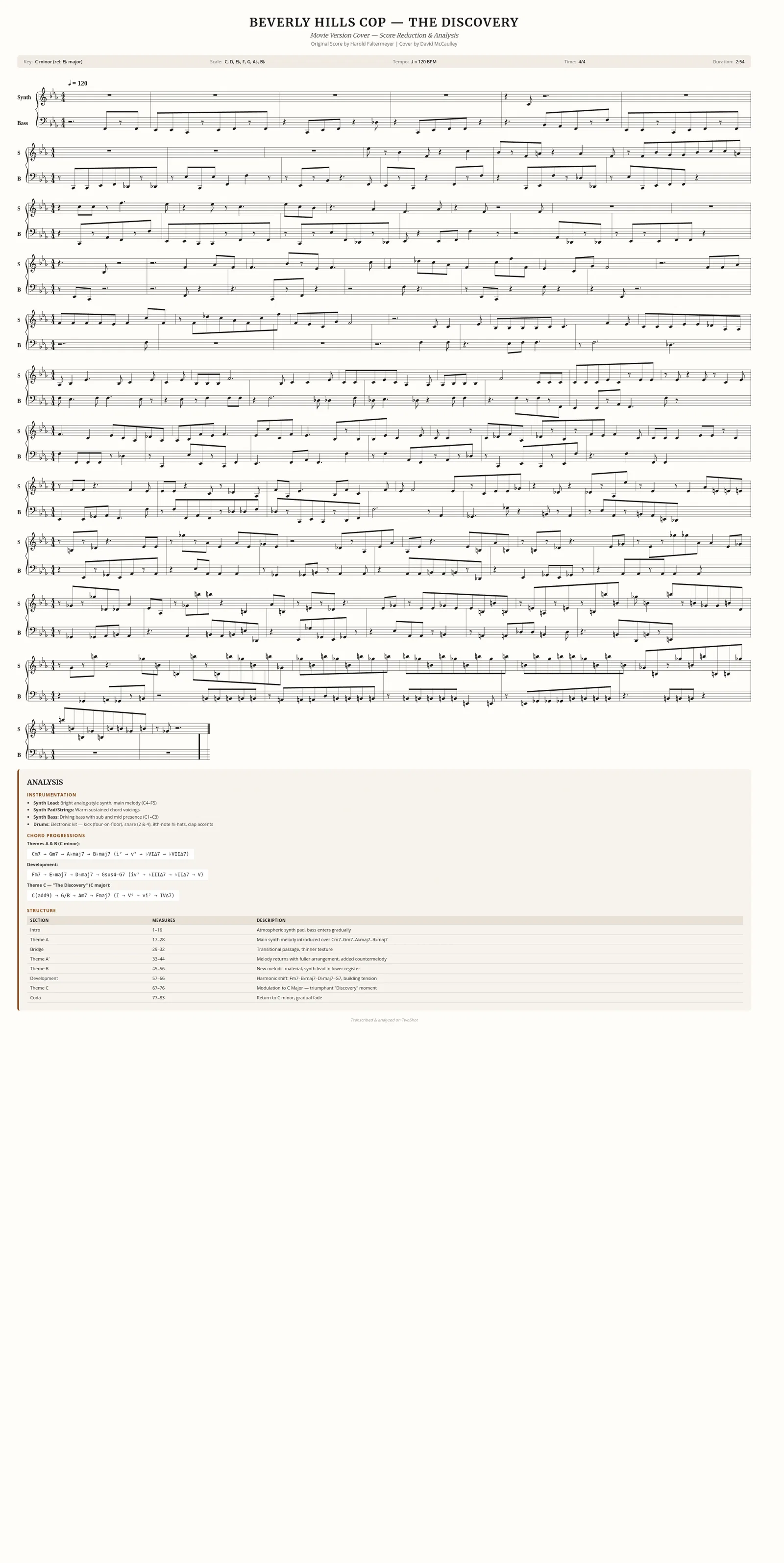 BEVERLY HILLS COP the dicovery score