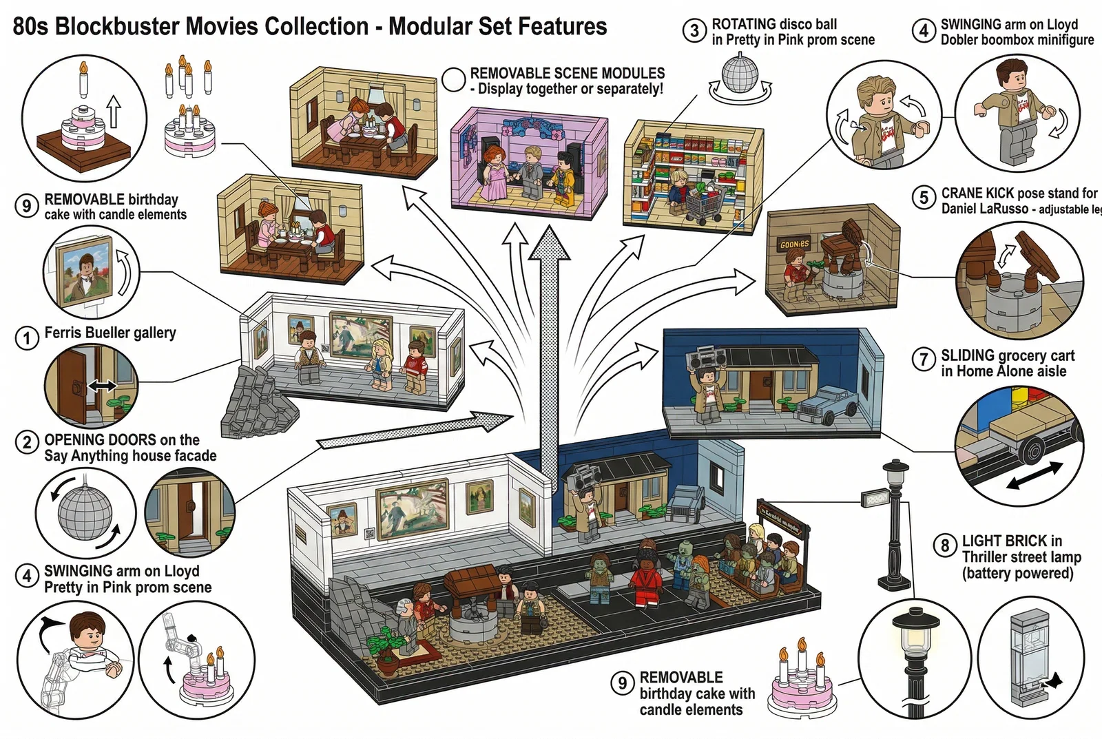 the blockbusters movies 80S AND 90S SET DIRAMA