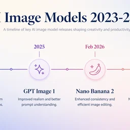Free AI Infographic Generator — No Sign-Up, No Templates on TwoShot